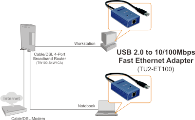 TU2-ET100 - Adaptador de USB a Ethernet 10/100Mbps