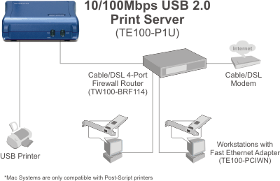 TE100-P1U