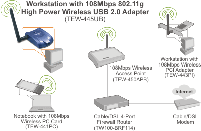 TEW-445UB