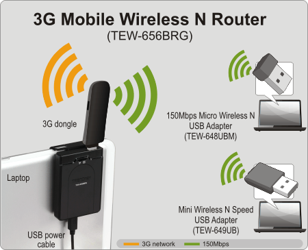 TEW-656BRG
