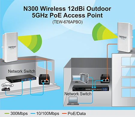 TEW-676APBO