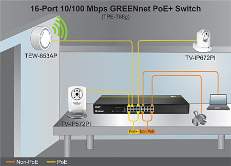 TPE-T88g