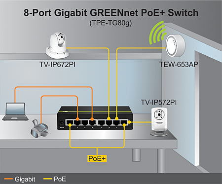 TPE-TG80g
