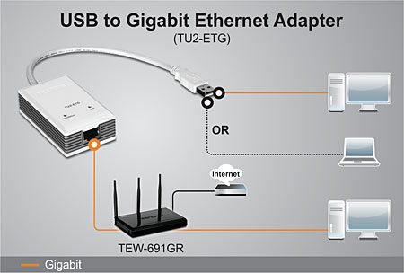 TU2-ETG (Version v2.0R)