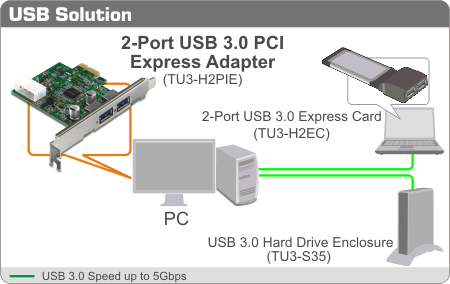 TU3-H2PIE
