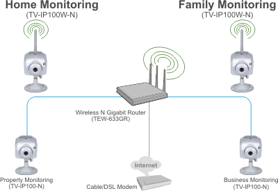 TV-IP100W-N