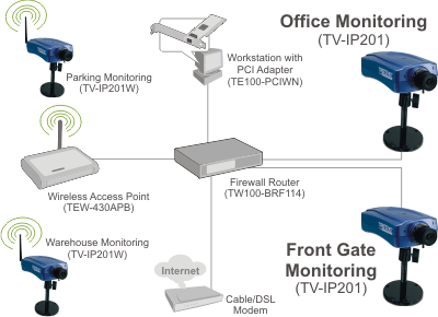 TV-IP201
