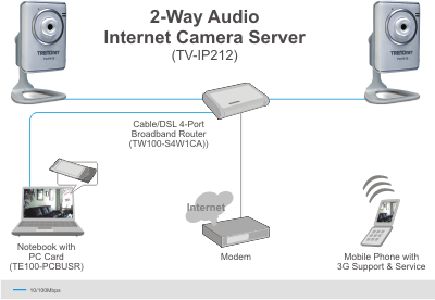 TV-IP212
