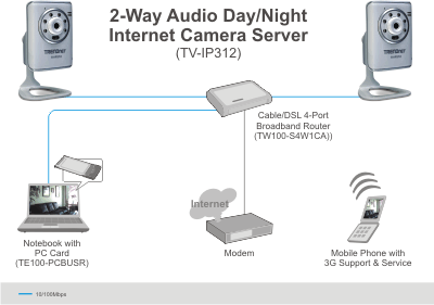 TV-IP312