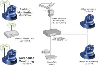 Tv Ip