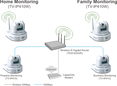 TV-IP410W
