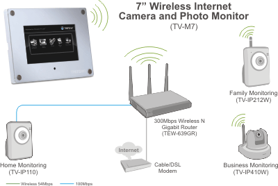 TV-M7