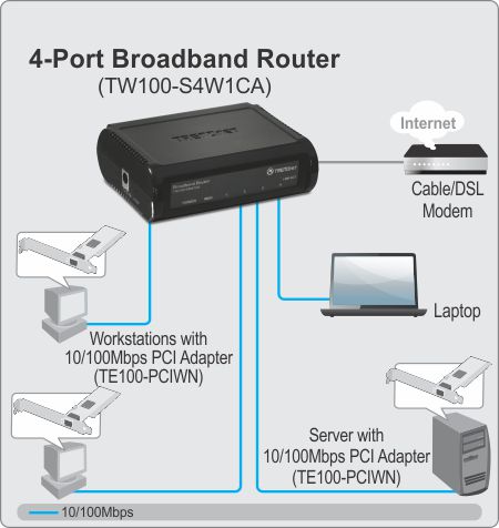 TW100-S4W1CA