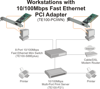 TE100-PCIWN