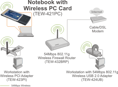 TEW-421PC