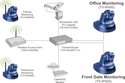 TV-IP400