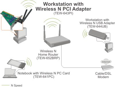 TEW-643PI