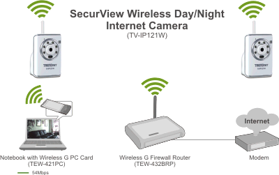 TV-IP121W