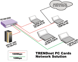 TE100-PC16