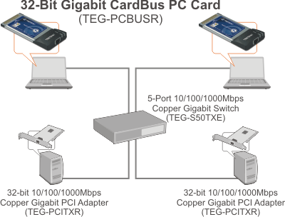 TEG-PCBUSR
