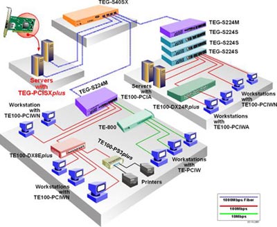 TEG-PCISXplus
