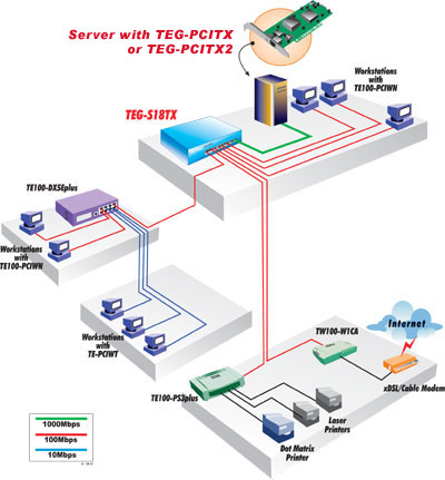 TEG-PCITX
