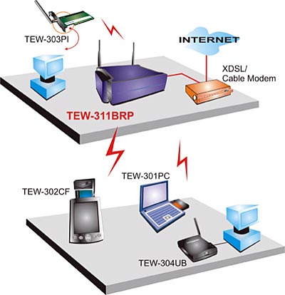 TEW-311BRP