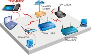 TEW-401PC