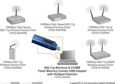 TEW-429UF