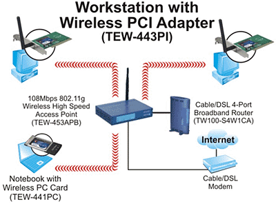 TEW-443PI