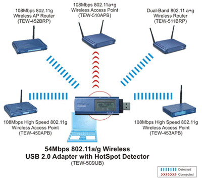 TEW-509UB
