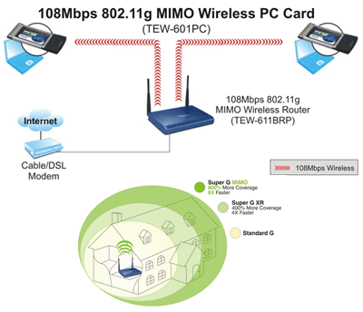 TEW-601PC