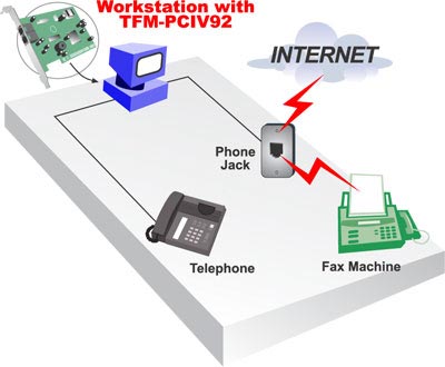 TFM-PCIV92