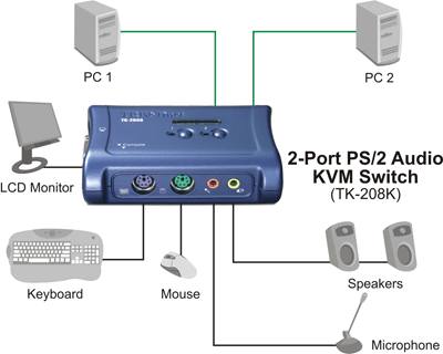 http://www.trendnet.com/image/products/diagram/tk-208k.gif