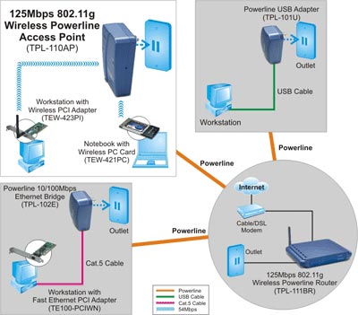 TPL-110AP