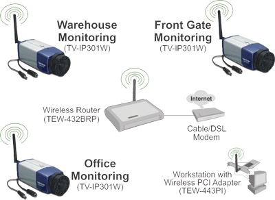 TV-IP301W