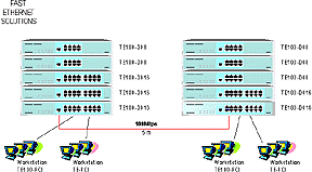 Network diagram of the product