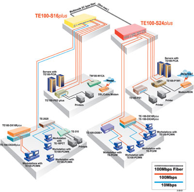 http://www.trendnet.com/images/products/diagram/te100-s16plus.jpg