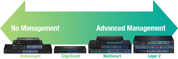 Fast Ethernet Switch vs Gigabit Ethernet Switch: Basics, Differences, and  How to Choose？