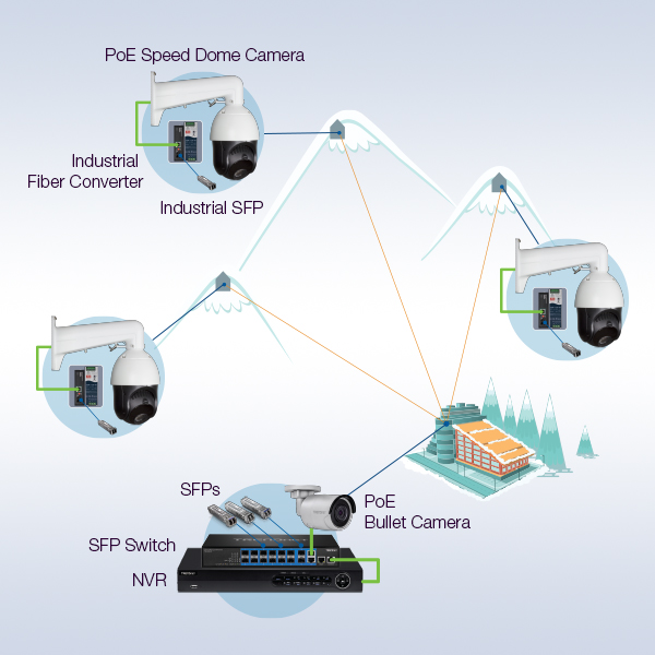 Adaptateurs PoE In et Out pour caméra de surveillance en réseau