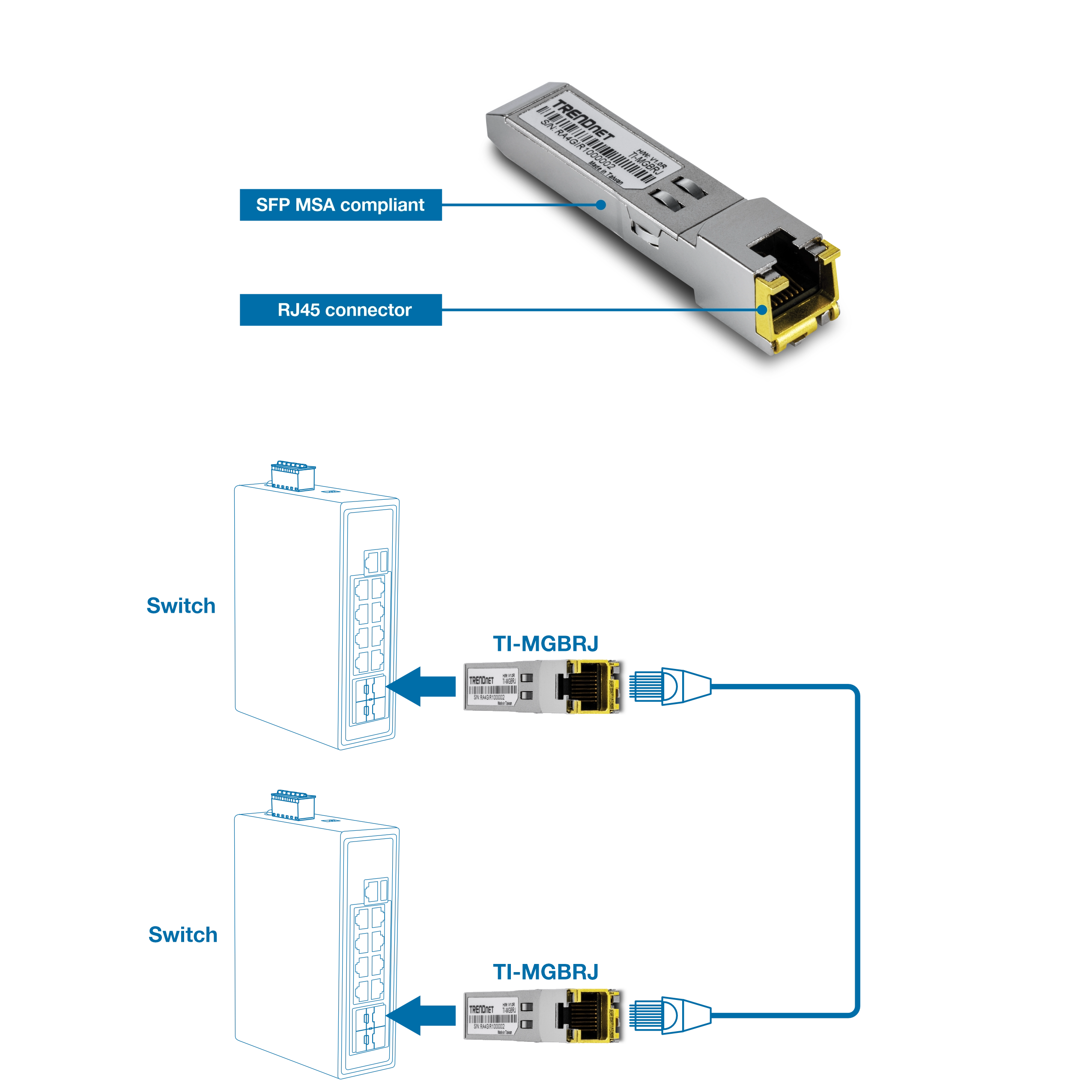 This illustration showcases the TRENDnet TEG-MGBRJ SFP to RJ45 copper transceiver, highlighting the SFP MSA compliant label and the RJ45 connector. Two diagrams underneath depict the transceiver connecting to switches, illustrating its application for linking two switches via Ethernet cables.