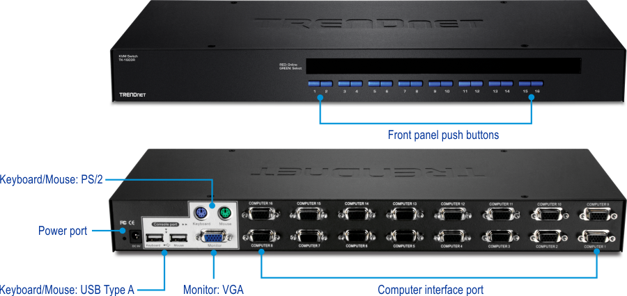 The visual shows a TRENDnet KVM switch model TK-1603R. The top section displays the front view of the device, which features a series of front panel push buttons numbered 1 through 16. These buttons are used to switch between different connected computers. The bottom section presents the rear view of the device, highlighting various ports and connections. On the left side, there are ports for keyboard and mouse connections, including PS/2 and USB Type A. Next to these are the power port and a VGA monitor port. The right side of the rear view shows multiple computer interface ports, labeled from Computer 1 to Computer 16, which are used to connect the KVM switch to different computers. The device is designed for managing multiple computers from a single keyboard, monitor, and mouse setup, making it relevant for IT environments where efficient computer management is essential.