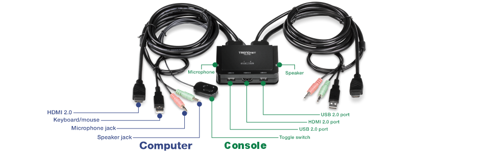 4K@60Hz HDMI 2.0 Switch Splitter with 3.9FT long HDMI Cable, HDMI