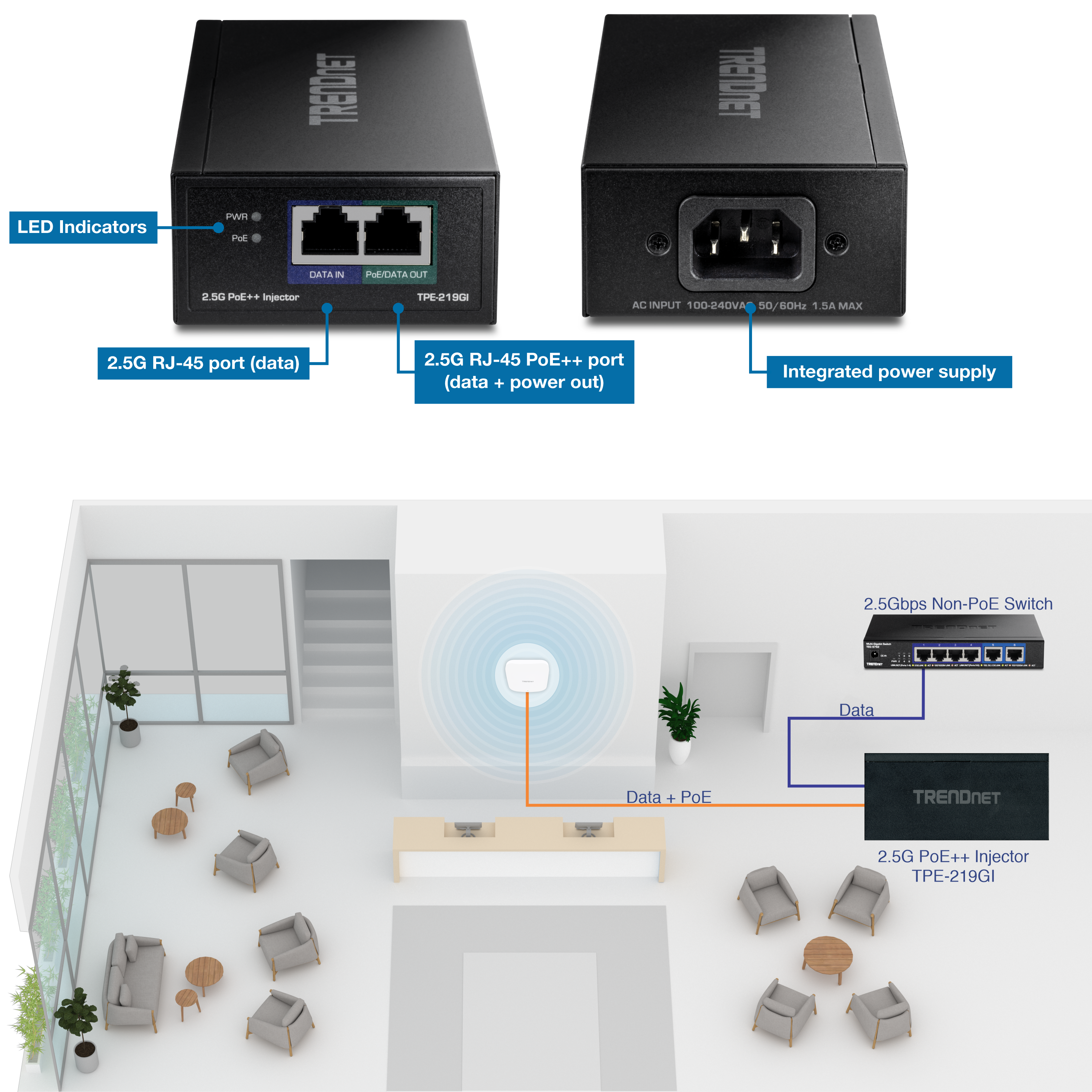 The visual content displays a TRENDnet 2.5G PoE++ injector, model TPE-219GI, with detailed annotations highlighting its features and a diagram illustrating its application in a network setup. The injector has LED indicators for power and PoE status, a 2.5G RJ-45 port for data input, and a 2.5G RJ-45 PoE++ port for data and power output. It also includes an integrated power supply with an AC input of 100-240V, 50/60Hz, 1.5A max. The lower part of the visual content shows a network setup in an office environment, where the injector connects to a 2.5Gbps non-PoE switch via a data cable and provides both data and power to a wireless access point. The setup is depicted with labeled connections, indicating the flow of data and power within the network.