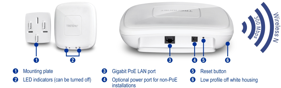 A TRENDnet wireless access point features a mounting plate, LED indicators that can be turned off, a Gigabit PoE LAN port, an optional power port, and a reset button. The device has a low profile off-white housing and supports Wireless N with a speed of 300 Mbps.