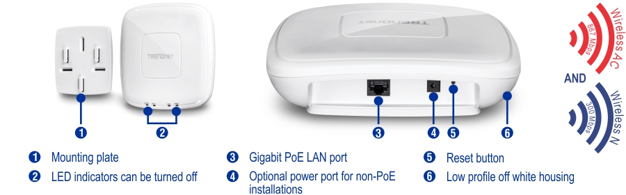 A TRENDnet wireless access point with various features labeled. On the left, there is a mounting plate with LED indicators that can be turned off. On the right, the access point has several ports and buttons labeled. These include a Gigabit PoE LAN port, an optional power port for non-PoE installations, a reset button, and a low profile off-white housing. The device supports both Wireless AC with speeds up to 867 Mbps and Wireless N with speeds up to 300 Mbps.