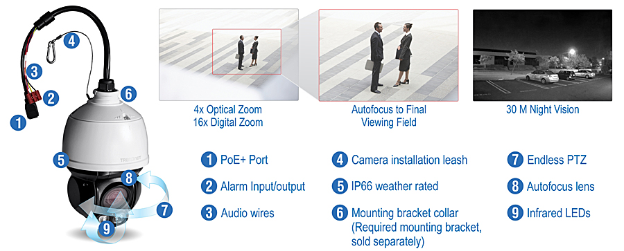 A surveillance camera with various features labeled. The camera has a PoE+ port, alarm input/output, audio wires, a camera installation leash, IP66 weather rating, a mounting bracket collar, endless PTZ, an autofocus lens, and infrared LEDs. The camera offers 4x optical zoom, 16x digital zoom, autofocus to the final viewing field, and 30-meter night vision.