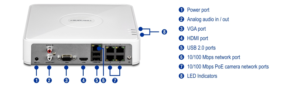 The back panel of a TRENDnet device features various ports and indicators, including a power port, analog audio in and out, VGA port, HDMI port, USB 2.0 ports, a 10/100 Mbps network port, and 10/100 Mbps PoE camera network ports, all numbered and labeled for easy identification.