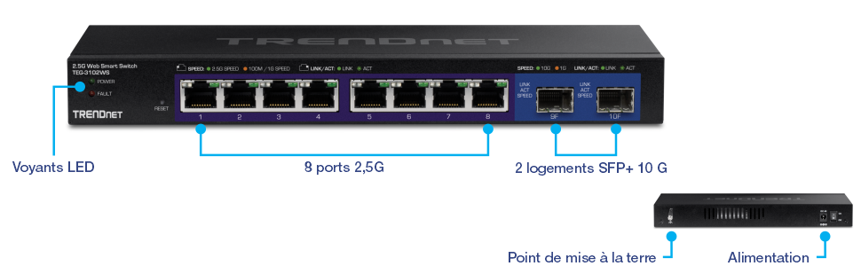 Commutateur intelligent Web TRENDnet 8 ports 2.5G, modèle TEG-30102WS. Le commutateur comporte plusieurs composants étiquetés : des indicateurs LED sur le côté gauche indiquant l’état de l’appareil, huit ports Ethernet 2,5G étiquetés de 1 à 8, deux emplacements SFP+ 10G sur le côté droit, un point de mise à la terre et une entrée d’alimentation à l’arrière du commutateur.