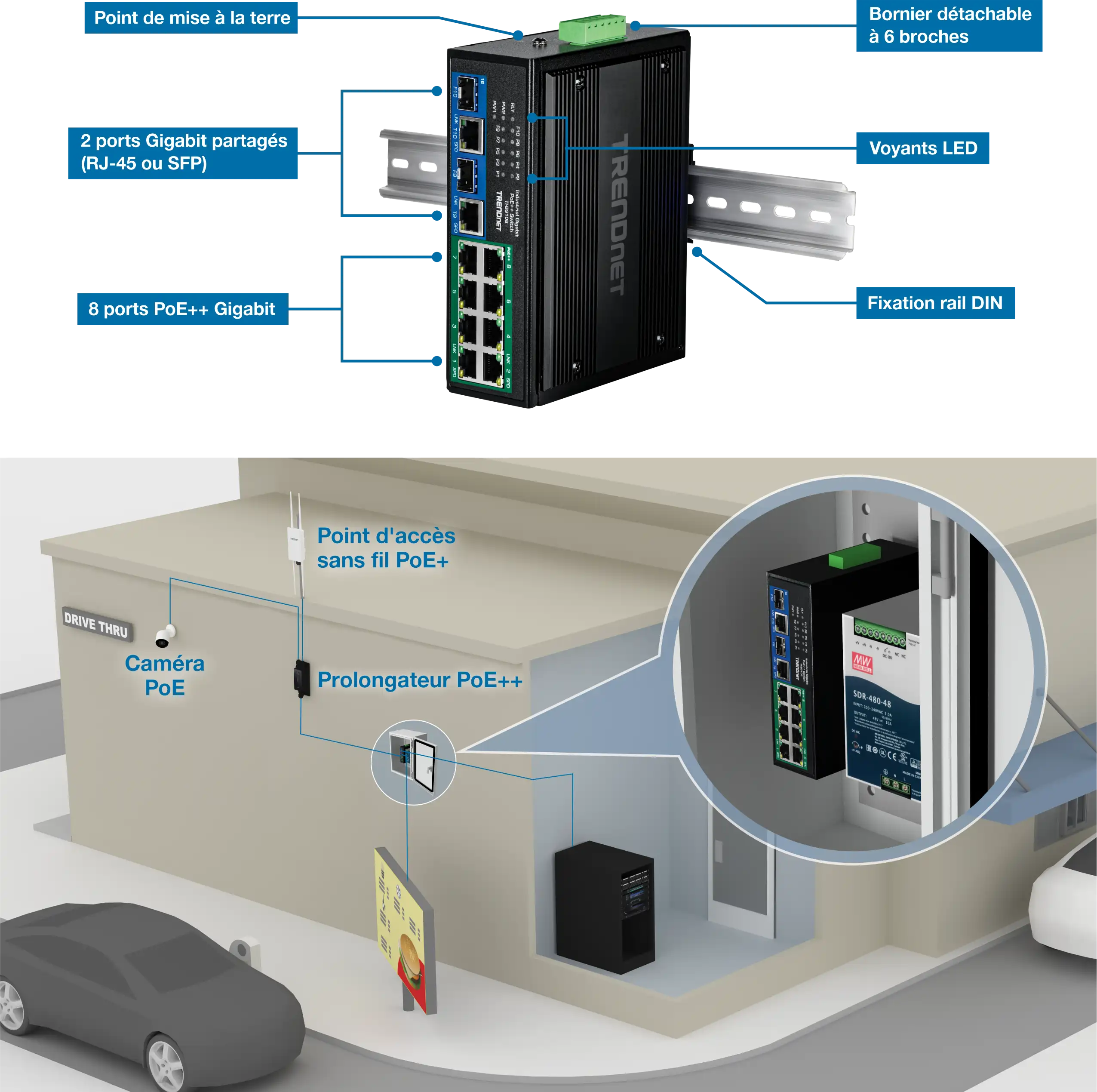 Un commutateur industriel TRENDnet TI-BG108 est monté sur un rail DIN. Le commutateur comporte plusieurs composants étiquetés, notamment un point de mise à la terre, deux ports partagés gigabit (RJ-45/SFP), huit ports PoE++ gigabit, des indicateurs LED et un bornier amovible à 6 broches. Sous le commutateur, il y a une configuration au volant avec une caméra PoE, un point d’accès sans fil PoE++ et un répéteur PoE++, tous connectés au commutateur. Cette configuration met en évidence l’application pratique du commutateur dans l’alimentation et la connexion de divers appareils dans un environnement de service au volant.